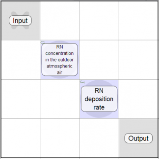 AFRY Intelligent Scenario Modelling Models - Normalysa transports model
